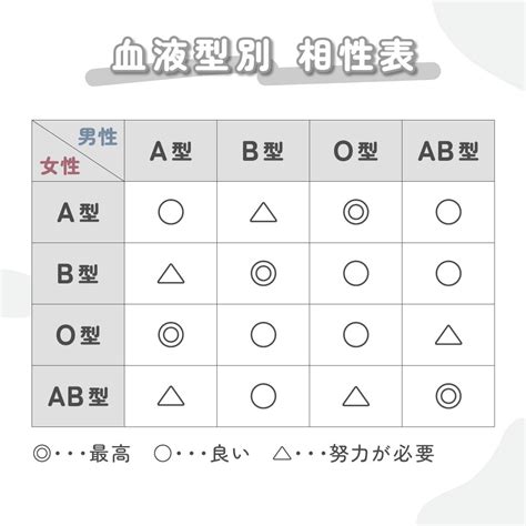 羊型|生肖羊O型、A型、B型、AB血型詳解